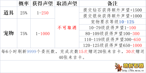 QQ图片20220501125123.png